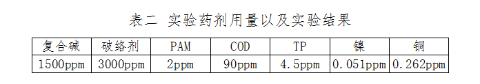 表二 實驗藥劑用量以及實驗結(jié)果